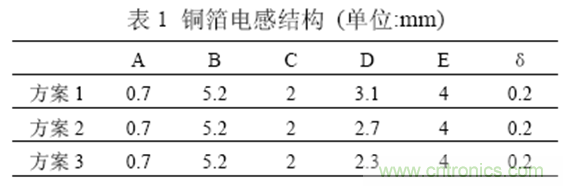 一次弄懂：集膚效應(yīng)、鄰近效應(yīng)、邊緣效應(yīng)、渦流損耗