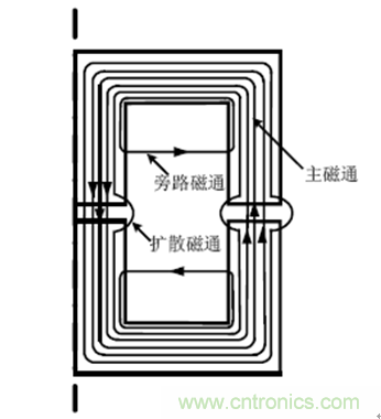 一次弄懂：集膚效應(yīng)、鄰近效應(yīng)、邊緣效應(yīng)、渦流損耗