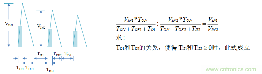 【精辟】就這樣把PF和PFC講透了！??！