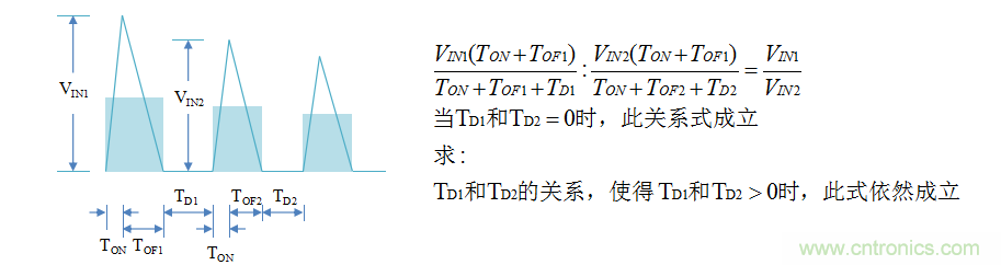 【精辟】就這樣把PF和PFC講透了！?。? width=