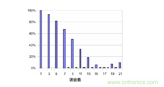 【精辟】就這樣把PF和PFC講透了?。。? width=