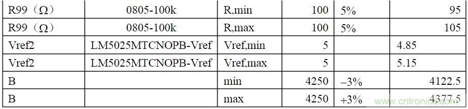 開關(guān)電源各種保護(hù)電路實(shí)例詳細(xì)解剖！