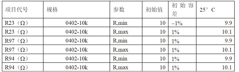 開關(guān)電源各種保護(hù)電路實(shí)例詳細(xì)解剖！