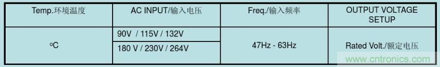 開關(guān)電源32個測試項：測試所需工具、測試方法、波形