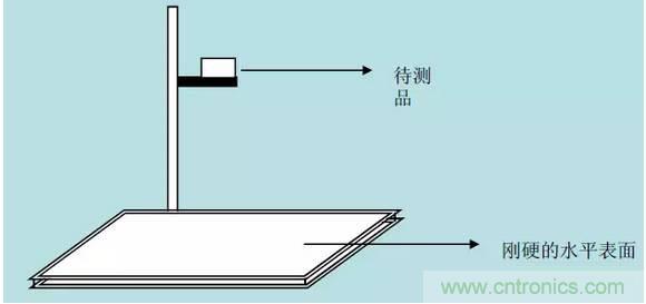 開關(guān)電源32個測試項：測試所需工具、測試方法、波形