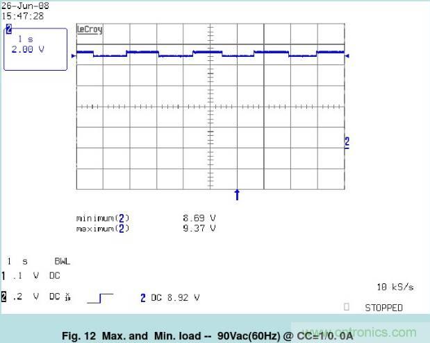 開關(guān)電源32個測試項：測試所需工具、測試方法、波形