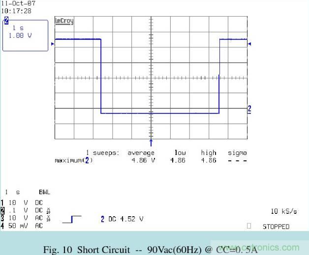 開關(guān)電源32個測試項：測試所需工具、測試方法、波形