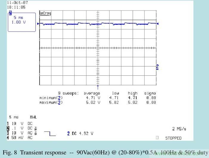 開關(guān)電源32個測試項：測試所需工具、測試方法、波形