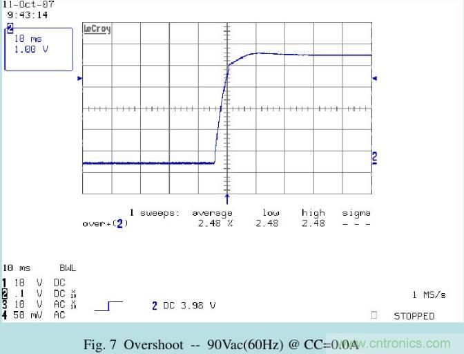 開關(guān)電源32個測試項：測試所需工具、測試方法、波形