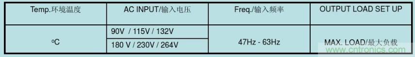 開關(guān)電源32個測試項：測試所需工具、測試方法、波形