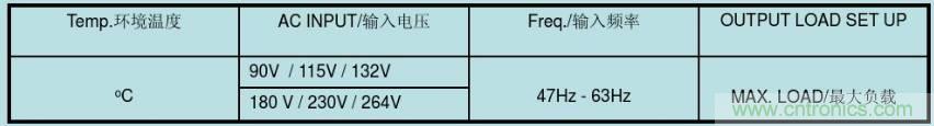 開關(guān)電源32個測試項：測試所需工具、測試方法、波形