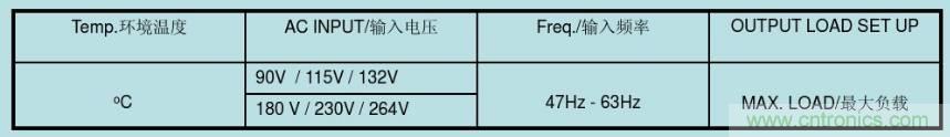 開關(guān)電源32個測試項：測試所需工具、測試方法、波形