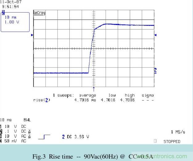 開關(guān)電源32個測試項：測試所需工具、測試方法、波形