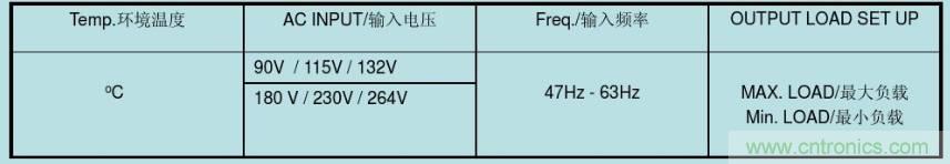 開關(guān)電源32個測試項：測試所需工具、測試方法、波形