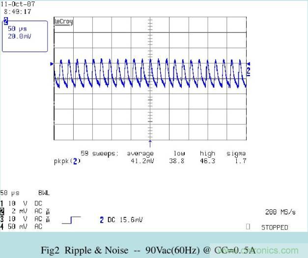 開關(guān)電源32個測試項：測試所需工具、測試方法、波形