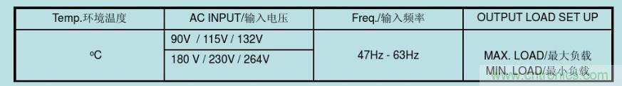 開關(guān)電源32個測試項：測試所需工具、測試方法、波形