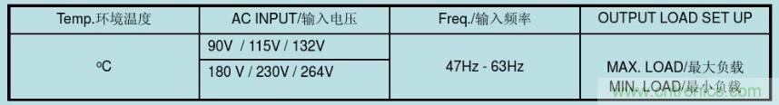 開關(guān)電源32個測試項：測試所需工具、測試方法、波形