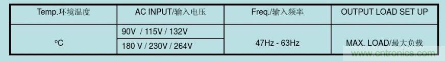 開關(guān)電源32個測試項：測試所需工具、測試方法、波形