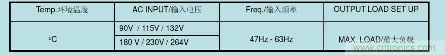 開關(guān)電源32個測試項：測試所需工具、測試方法、波形