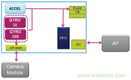 最新 MEMS 慣性模塊如何幫助克服應(yīng)用開發(fā)挑戰(zhàn)