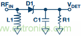 理解、操作并實(shí)現(xiàn)基于二極管的集成式RF檢波器接口