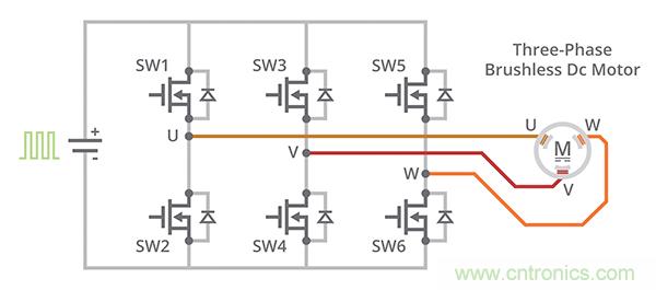 什么是 BLDC 電機(jī)換向的最有效方法？