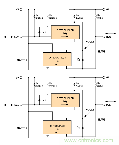 設(shè)計適合工業(yè)、電信和醫(yī)療應(yīng)用的魯棒隔離式I2C/PMBus數(shù)據(jù)接口