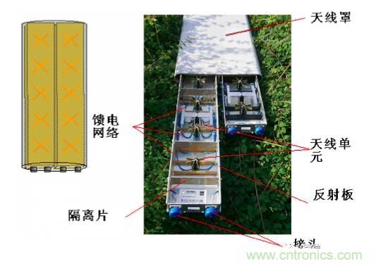 從增益到輻射參數(shù)，剖析5G時(shí)代基站天線將發(fā)生哪些變化