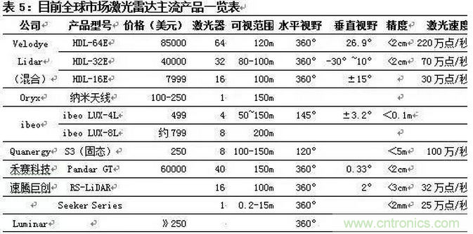 一文看懂智能圖像傳感器行業(yè)的前世今生