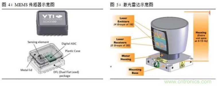 一文看懂智能圖像傳感器行業(yè)的前世今生