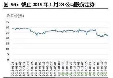 智能傳感器專題報(bào)告：案例分析和投資邏輯