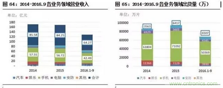 智能傳感器專題報(bào)告：案例分析和投資邏輯