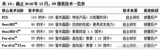 智能傳感器專題報(bào)告：案例分析和投資邏輯