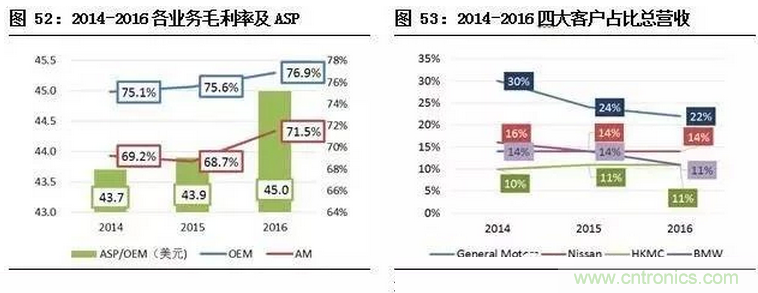 智能傳感器專題報(bào)告：案例分析和投資邏輯