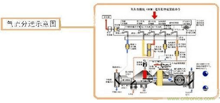 汽車傳感器原理及應用