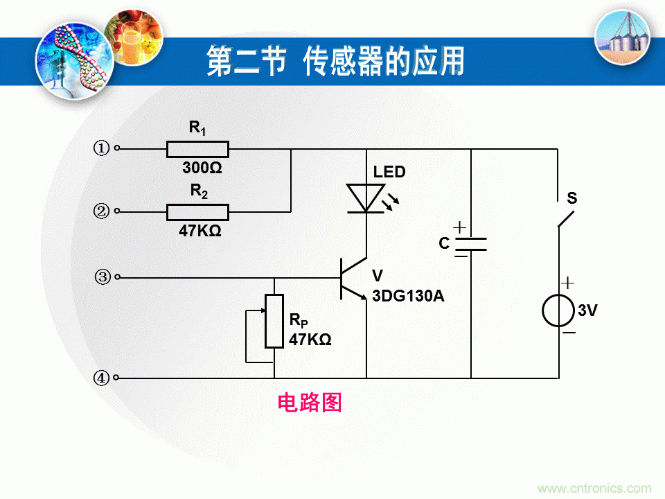 32張PPT簡(jiǎn)述傳感器的7大應(yīng)用！