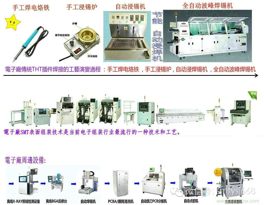 SMT無塵貼片車間生產(chǎn)環(huán)境要求與SMT制程管理規(guī)定實用手冊?。? width=