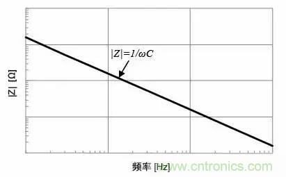 電容的ESR知識匯總