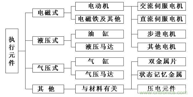 機器人熱潮中的伺服系統(tǒng)