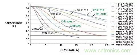 加了濾波電路，結(jié)果電源紋波還變大了！