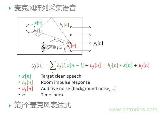 智能語音前端處理中有哪些關(guān)鍵問題需要解決？