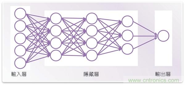 利用深度學習和計算機視覺分析臉部表情