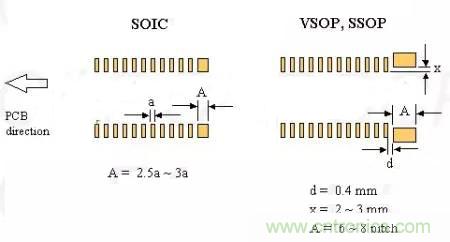 如何做PCB的元器件焊盤(pán)設(shè)計(jì)？