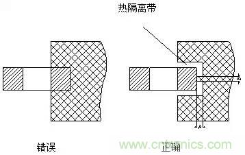 如何做PCB的元器件焊盤(pán)設(shè)計(jì)？