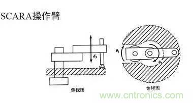 一文讀懂工業(yè)機器人結構、驅動及技術指標