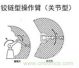 一文讀懂工業(yè)機器人結構、驅動及技術指標