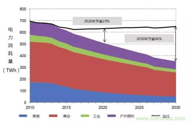 帶你走進(jìn)碳化硅元器件的前世今生！