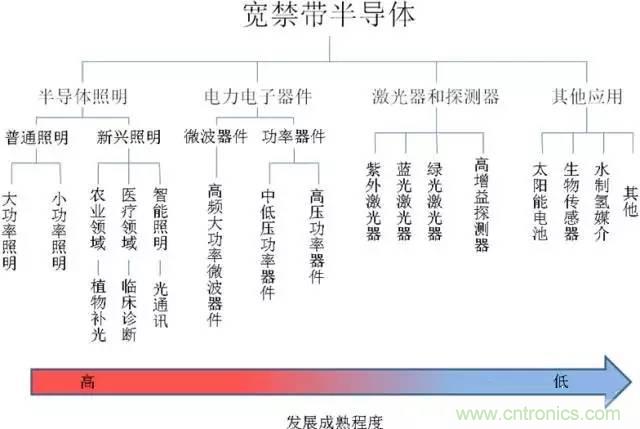 帶你走進(jìn)碳化硅元器件的前世今生！