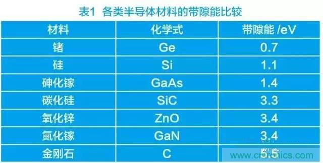 帶你走進(jìn)碳化硅元器件的前世今生！