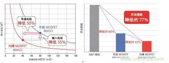 帶你走進(jìn)碳化硅元器件的前世今生！